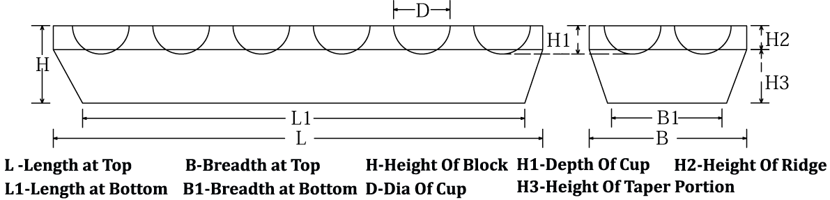 Magnesia Bullion Block Taper Edge Drawing