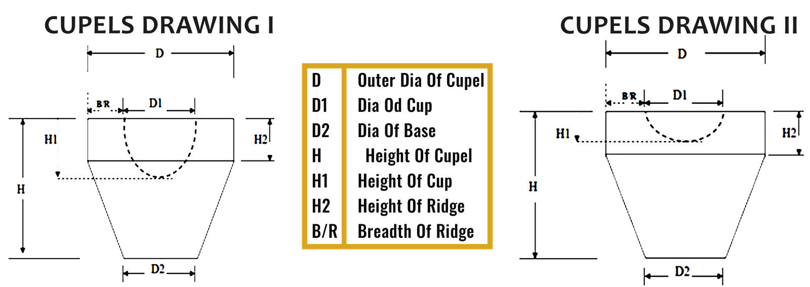Cupels Technical Drawing